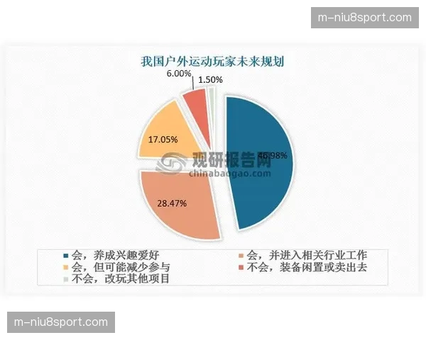 本发展周期多方资源要素正向腹地渗透 拓宽运动空间承载力