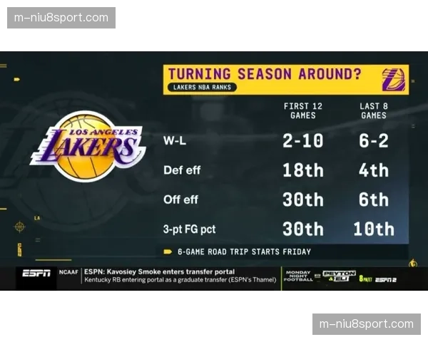 活塞场均得分117.5联盟第八，失分109.4联盟第三攻守平衡